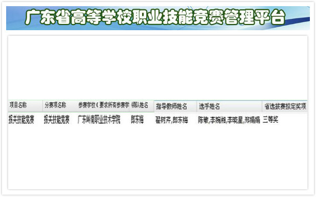 图2 物流专业学生团队夺得省报关技能大赛三等奖